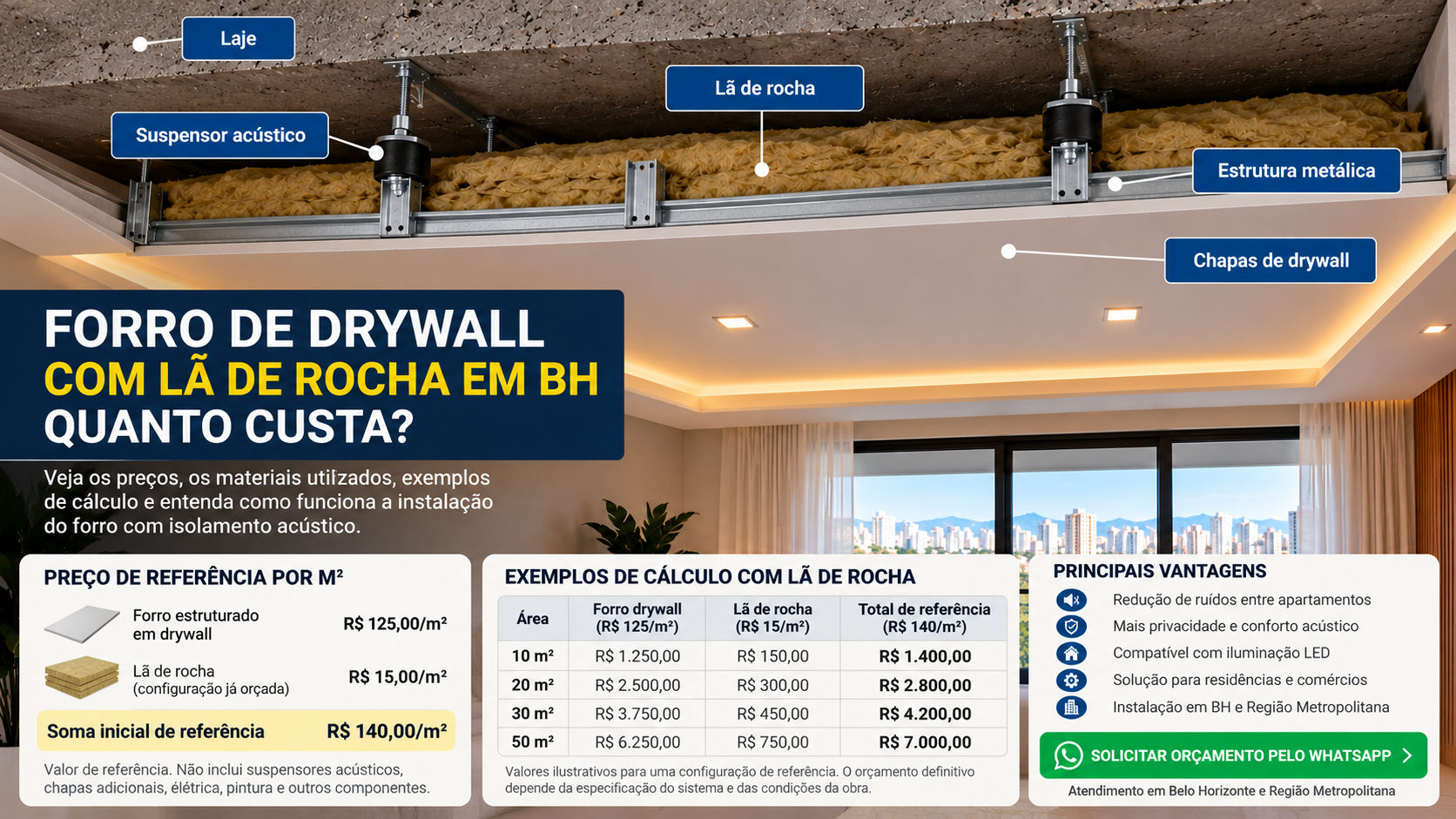 Forro de Drywall com Lã de Rocha em BH: Quanto Custa?
