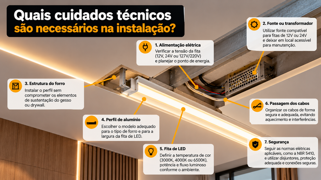 Infográfico com cinco etapas para solicitar orçamento de forro de gesso com iluminação LED em Belo Horizonte pela Maicon Soluções.